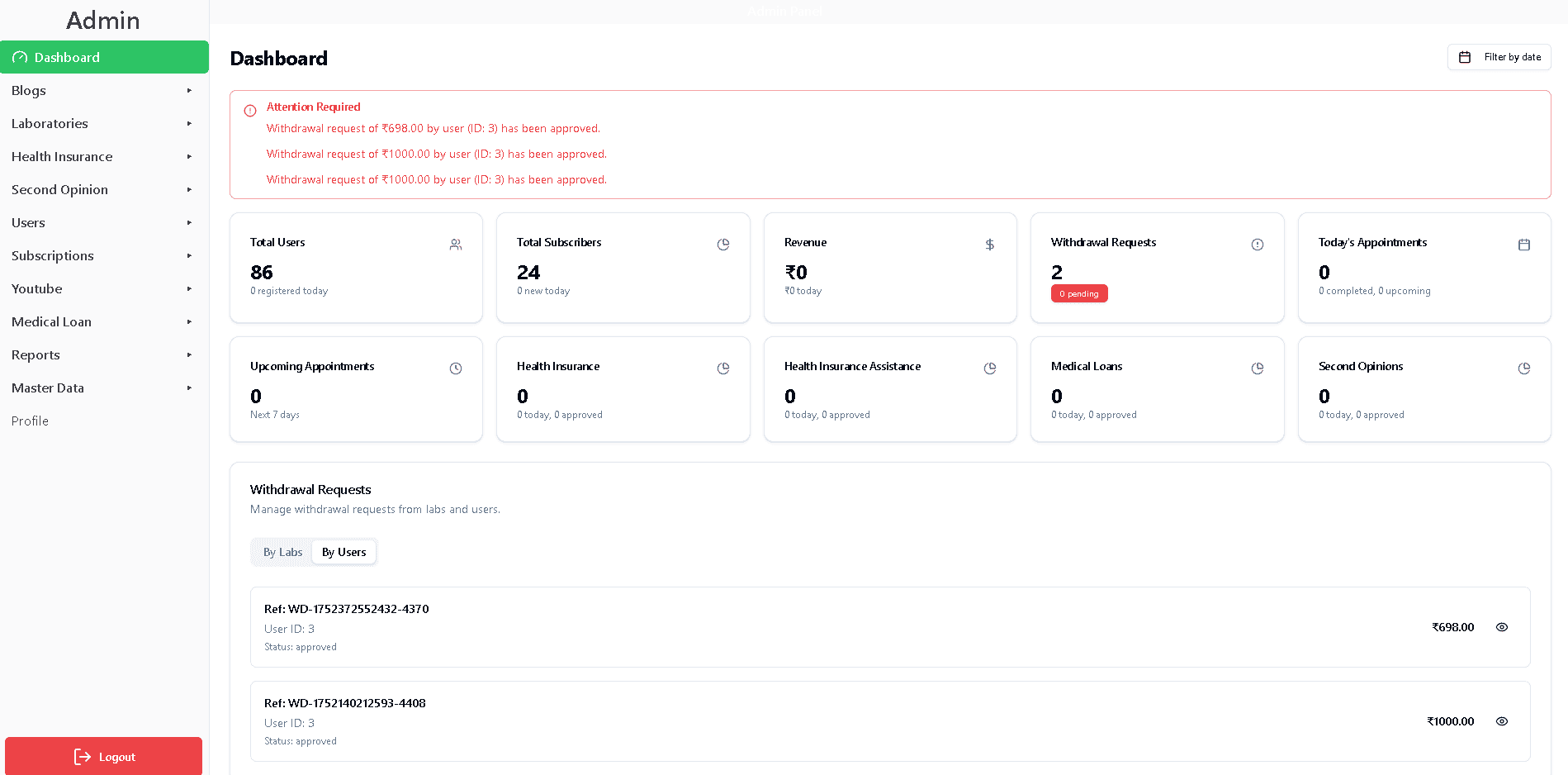 Admin Dashboard